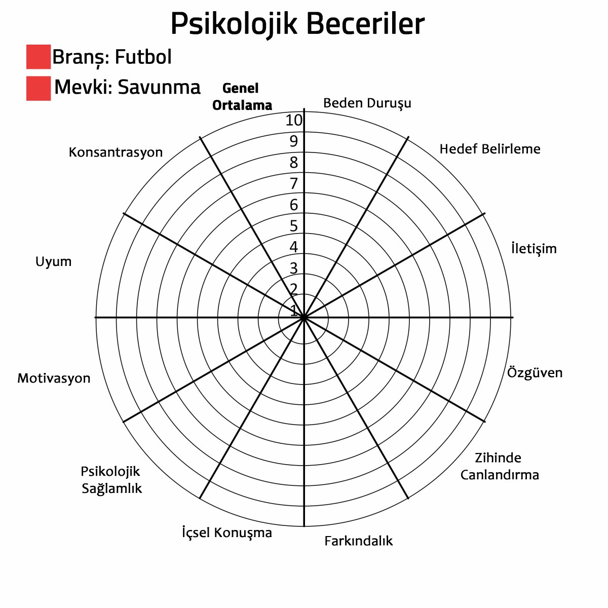 Performans Profili